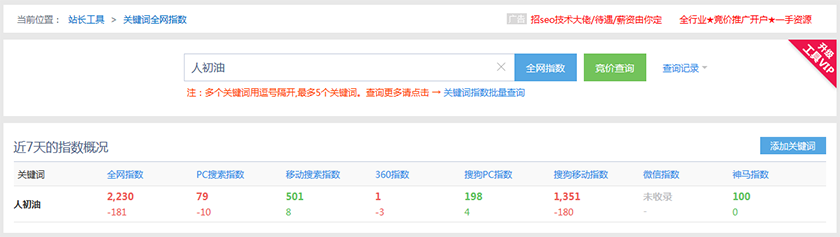 人初油全網指數