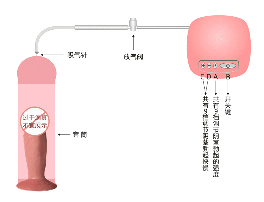 勃樂(lè)起勃器