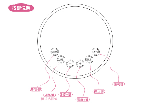 爽妹女用訓練器按鍵圖.jpg